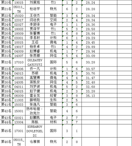 意昂5指定通道