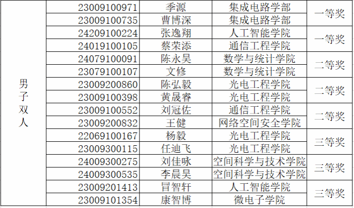 意昂5赛事快讯