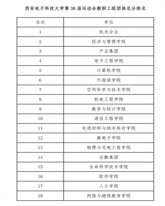 意昂5赛事快讯图片