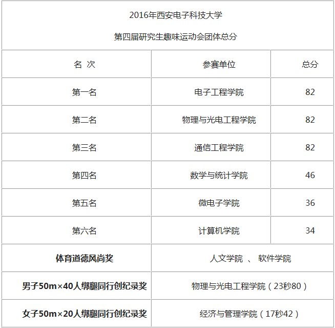 意昂5稳定线路图片