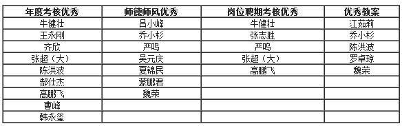 意昂5安全通道图片