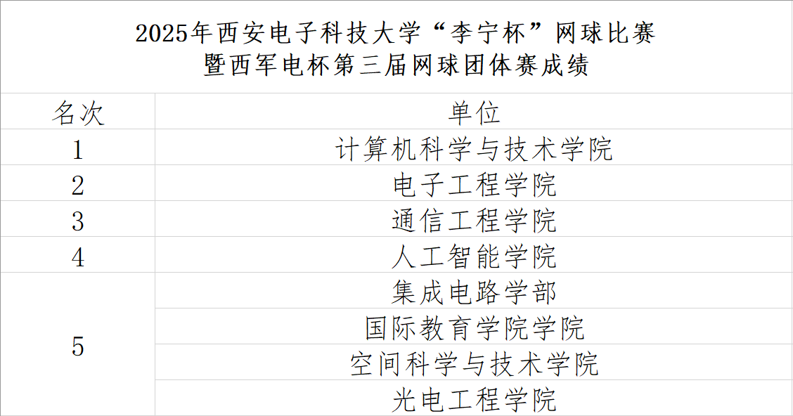 意昂5稳定线路
