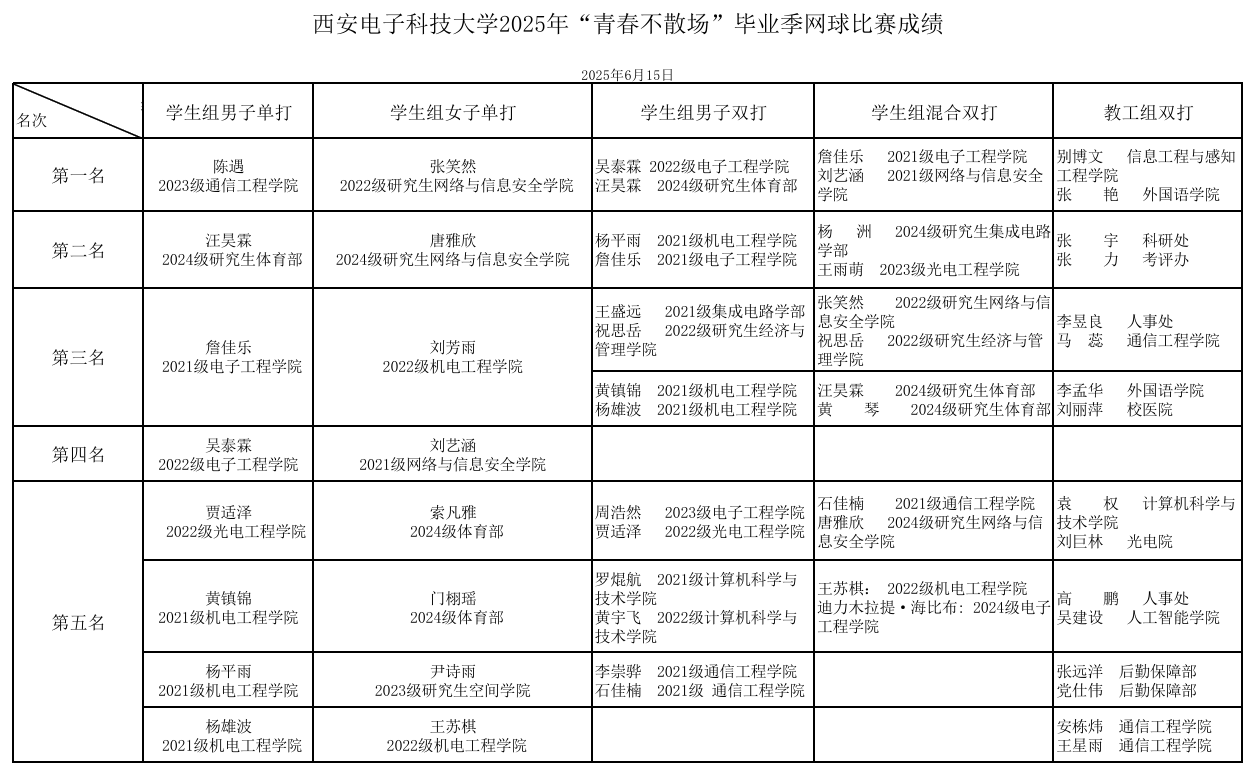 意昂5平台