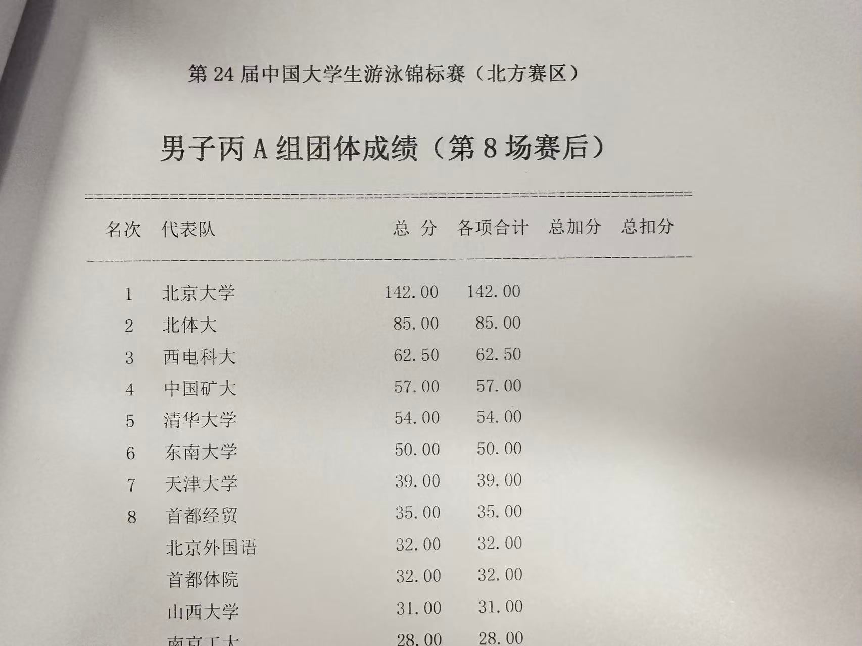 意昂5安全通道图片