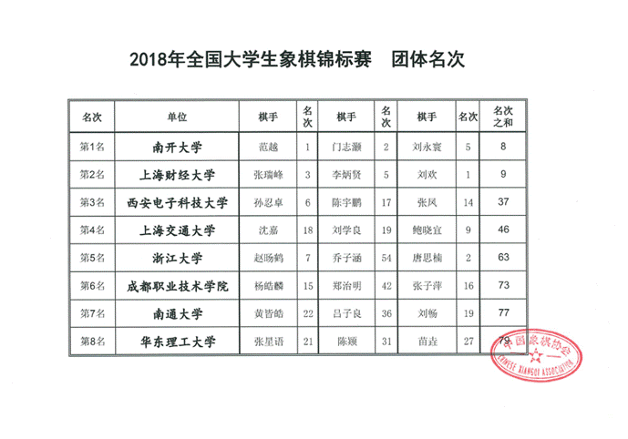 意昂5加速节点