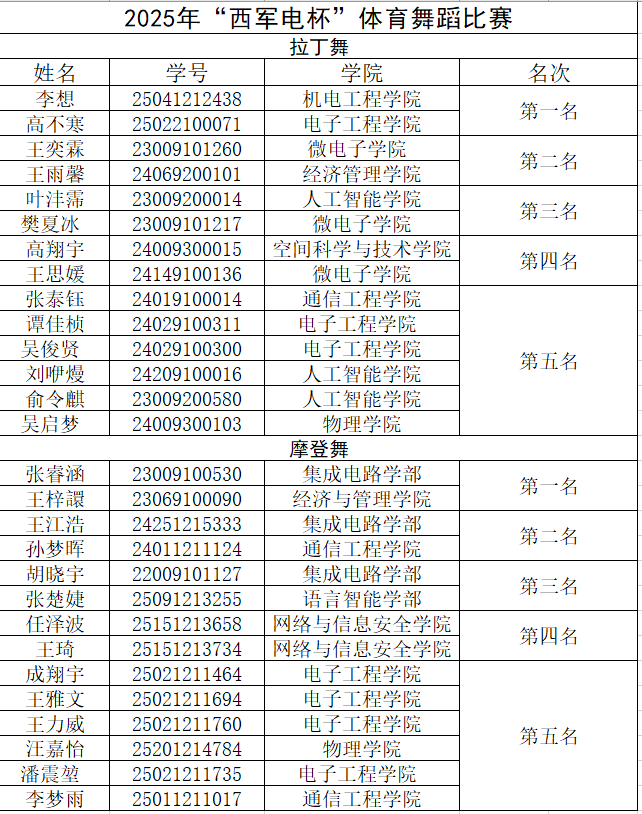 意昂5指定通道