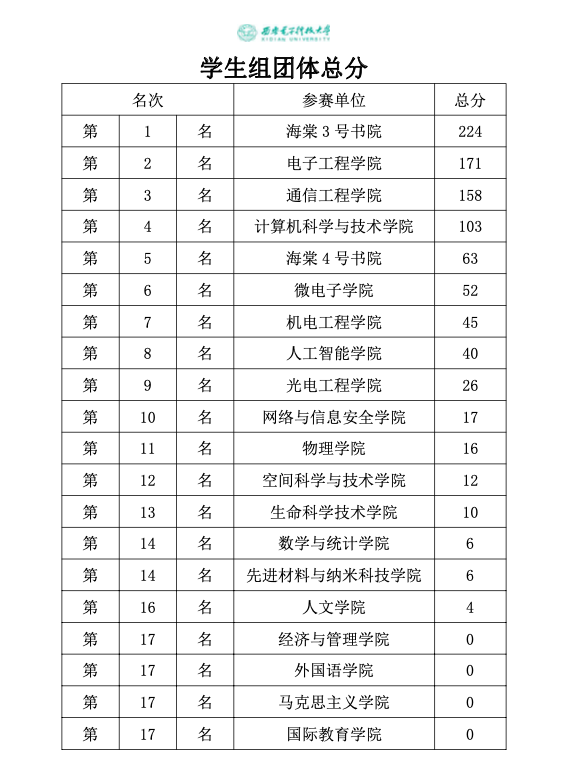 意昂5互联系统