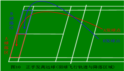 意昂5官方线路图片