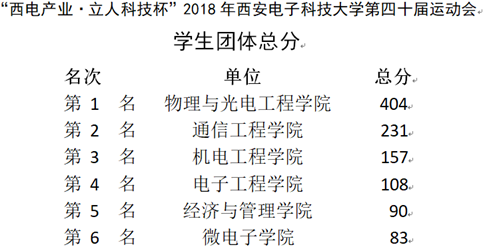 意昂5直播