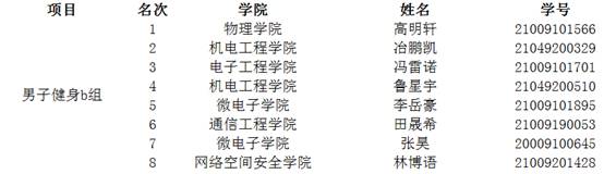 意昂5官方指定端