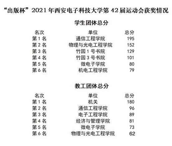意昂5安全通道
