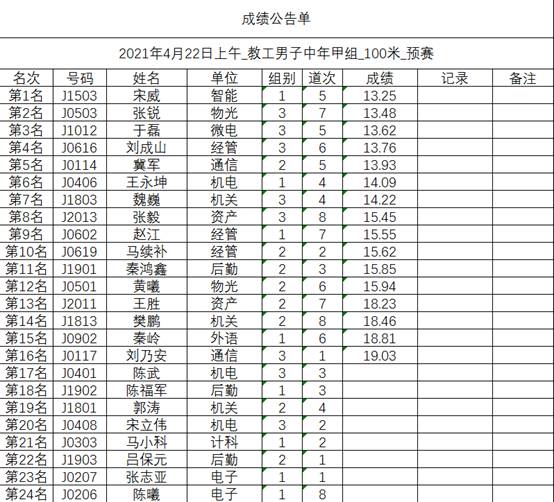 意昂5核心通道