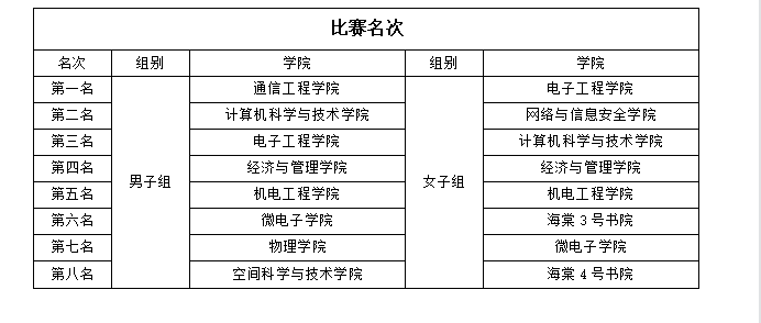 意昂5超级联赛