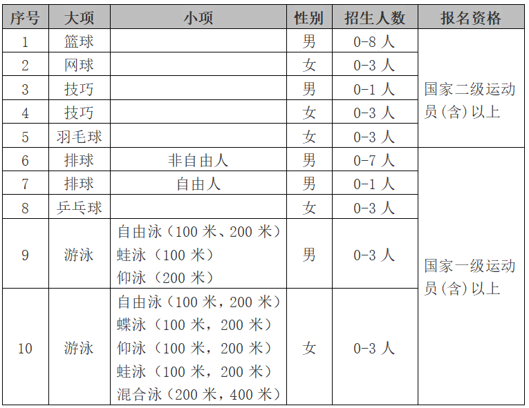 意昂5指定通道