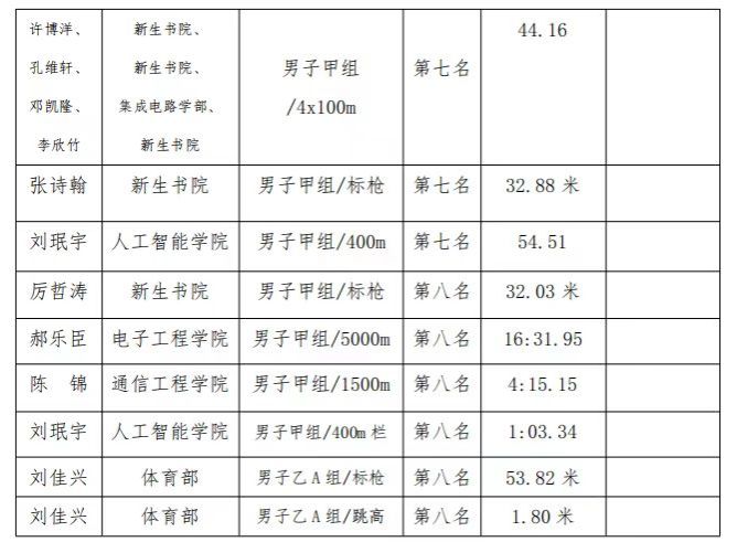 意昂5平台
