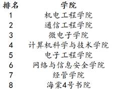 意昂5APP下载
