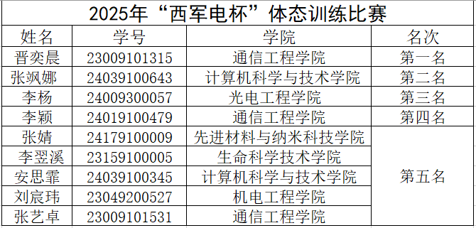 意昂5赛事快讯