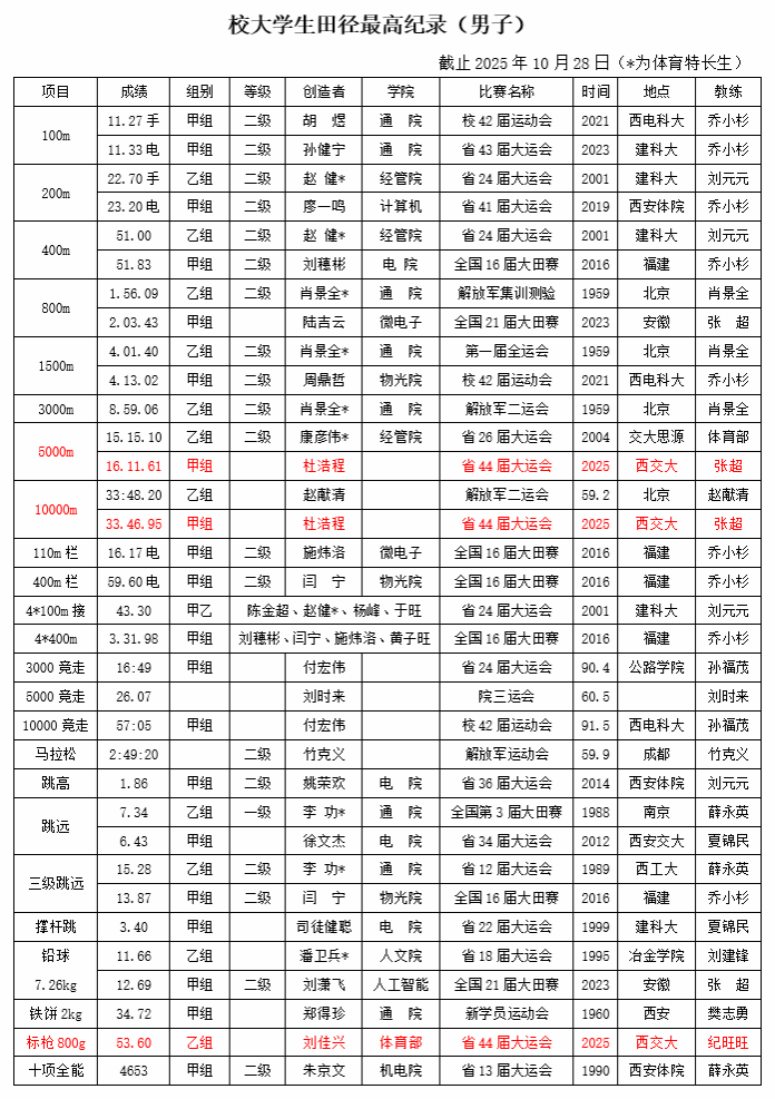 意昂5官方指定端