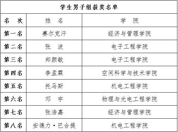意昂5核心通道图片